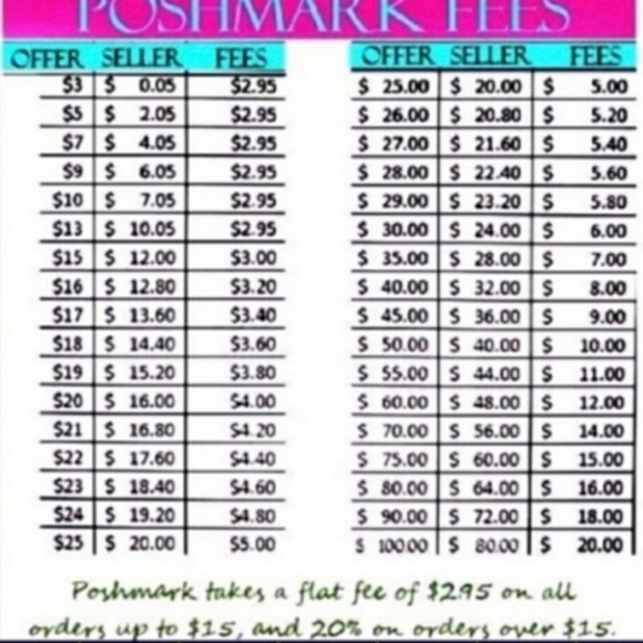 Reasonable Offers - Picture 2 of 2